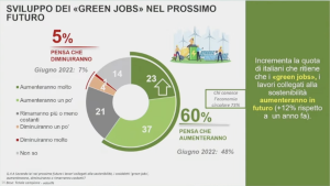 Crescita e futuro dei green jobs